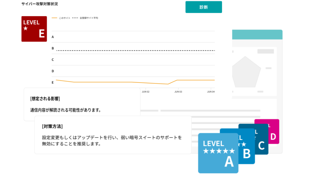 GMOサイバー攻撃ネットde診断ASM