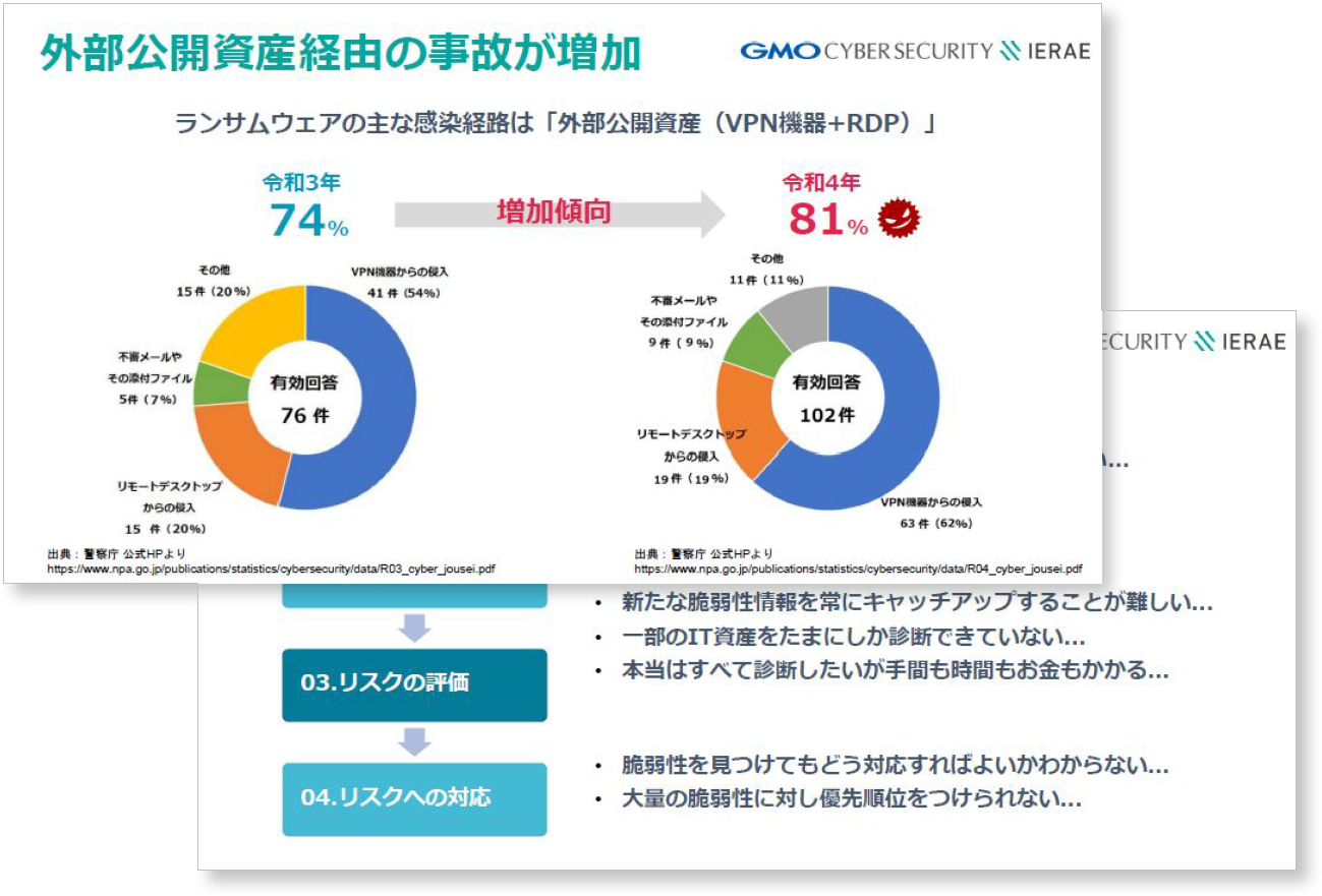 サービス紹介資料